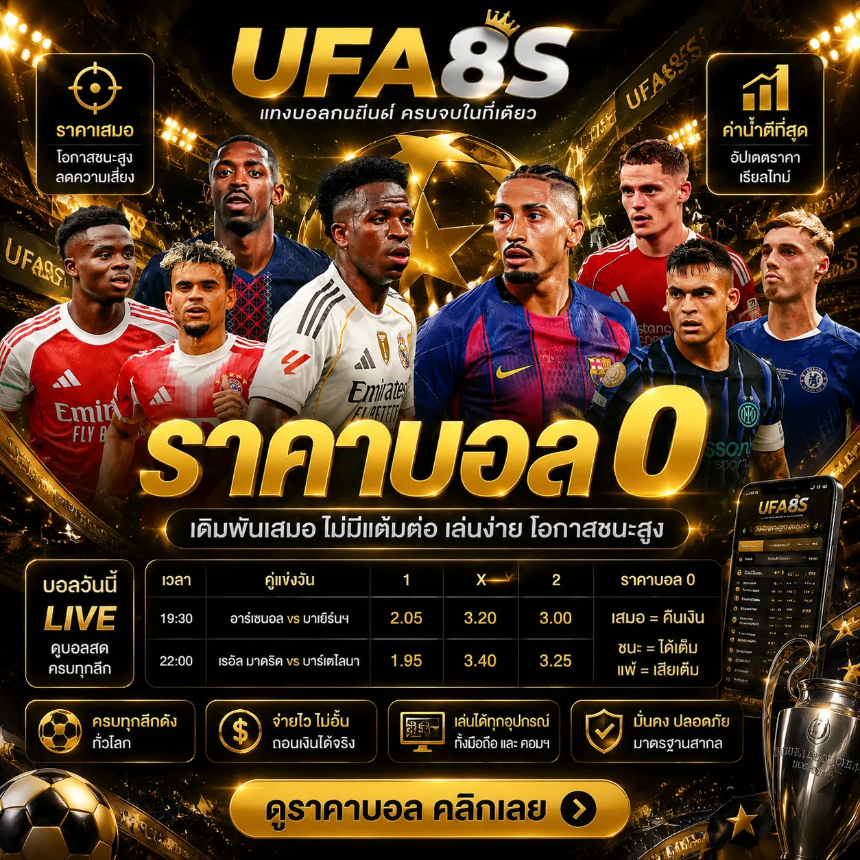 ราคาบอล 0