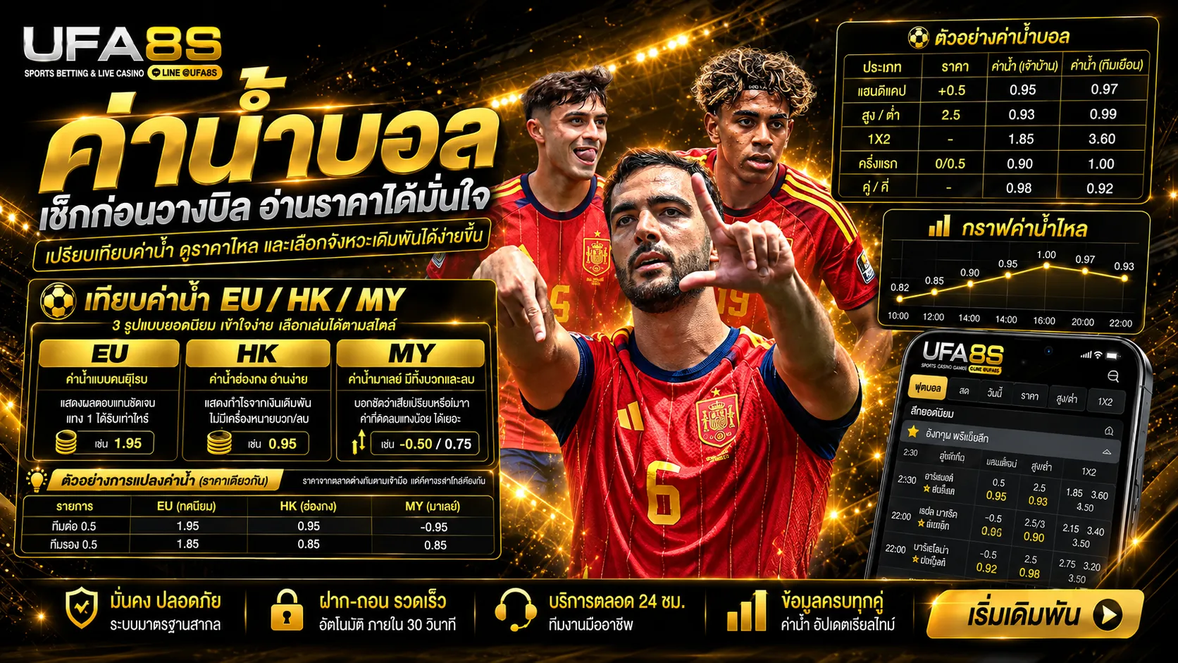 ค่าน้ำบอล คืออะไร