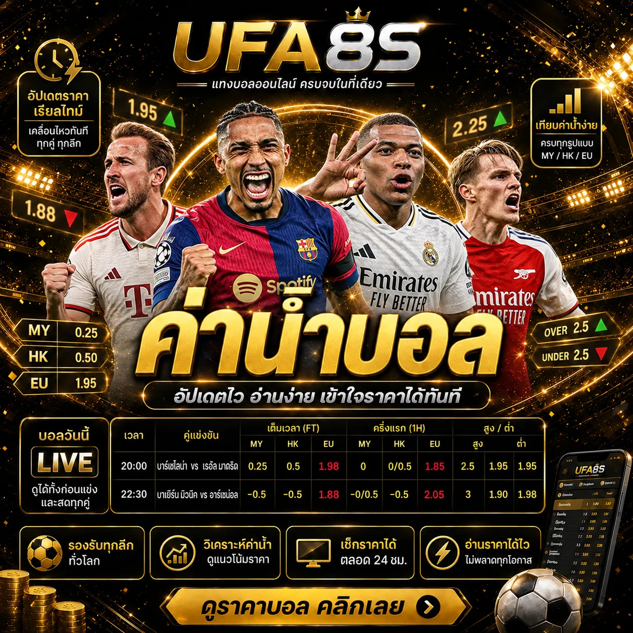 ค่าน้ำบอล
